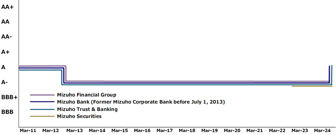 Graph of Fitch